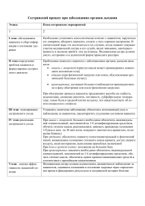 Сестринский процесс при болезнях органов дыхания