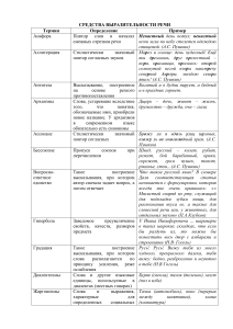 Средства выразительности речи: таблица с примерами