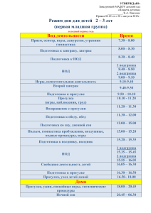 Режим дня в детском саду «Планета детства»