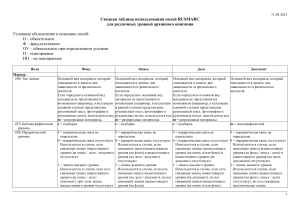 RUSMARC: Использование полей для архивного описания