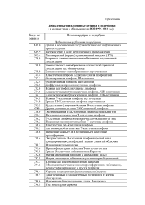 МКБ-10: Добавленные и исключенные рубрики (ВОЗ 1996-2012)