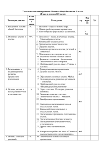 Тематическое планирование по биологии 9 класс