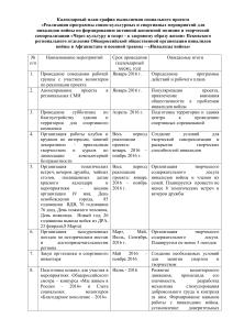 План-график: Соцпроект для инвалидов войны