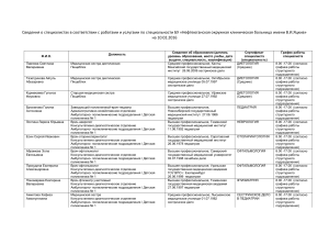Список специалистов больницы Нефтеюганска на 10.02.2016