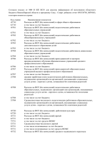 Инструкция: Заполнение формы 0503387M_MFNSO в Свод-Смарт
