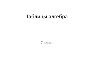 Алгебра 7 класс: Таблицы по основным темам