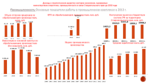 Развитие промышленности Ставропольского края до 2030