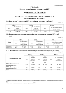 Анализ ЕГЭ по обществознанию: статистика и выводы