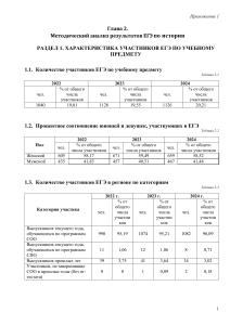 Анализ ЕГЭ по истории в Бурятии: 2022-2024