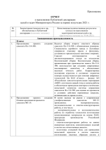 Отчет о выполнении декларации Минпромторга за 2021