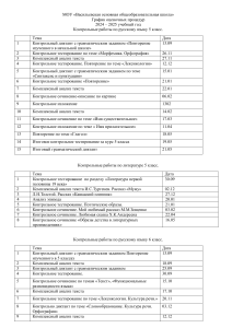 График контрольных работ 2024-2025