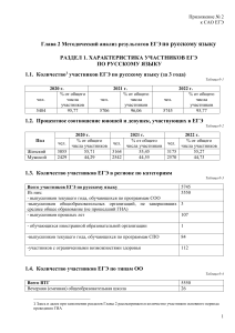 Анализ результатов ЕГЭ по русскому языку в Тульской области