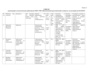 Список сотрудников Вознесенского агротехникума на 01.03.2014