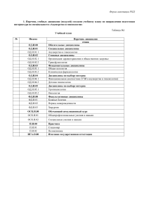 Акушерство и гинекология: аннотация РПД для интернов