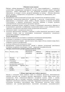 Рабочая программа по музыке 1-4 класс