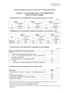 Анализ ЕГЭ по русскому языку: результаты и статистика
