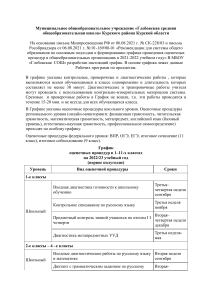 График оценочных процедур 1-11 классы 2022/23