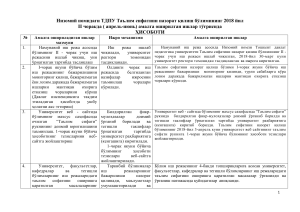 Отчет о качестве образования в ТГПУ им. Низами, II кв. 2018