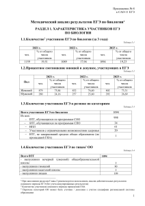 Анализ ЕГЭ по биологии: Тульская область
