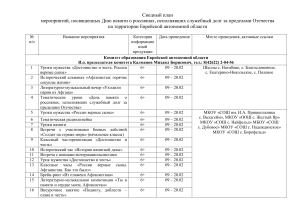 План мероприятий ко Дню памяти воинов-интернационалистов