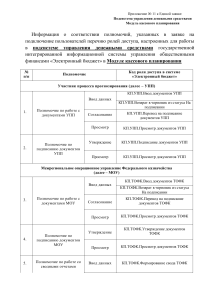 Электронный бюджет: Роли доступа в кассовом планировании
