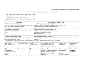 Технологическая карта урока русского языка 1 класс