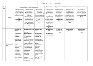 Отчет по ФЦП «Русский язык» 2019-2020