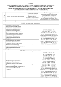Квота целевого приема в Минздрав Удмуртии 2024/25