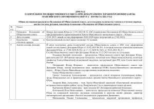 Доклад о деятельности Общественного совета Югры за 2021 год