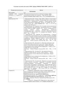 Отчет о научной деятельности, Химия и Образование, 2015