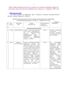 Гидрометеорологический обзор Приморья, 2 квартал 2019