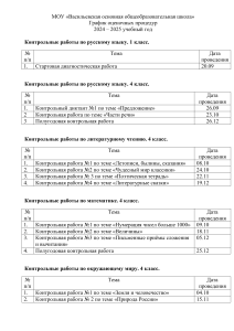 График контрольных работ 1-4 класс. 2024-2025 уч. год