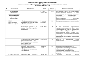 Профилактика наркомании: отчёт о мероприятиях в Бардымском округе
